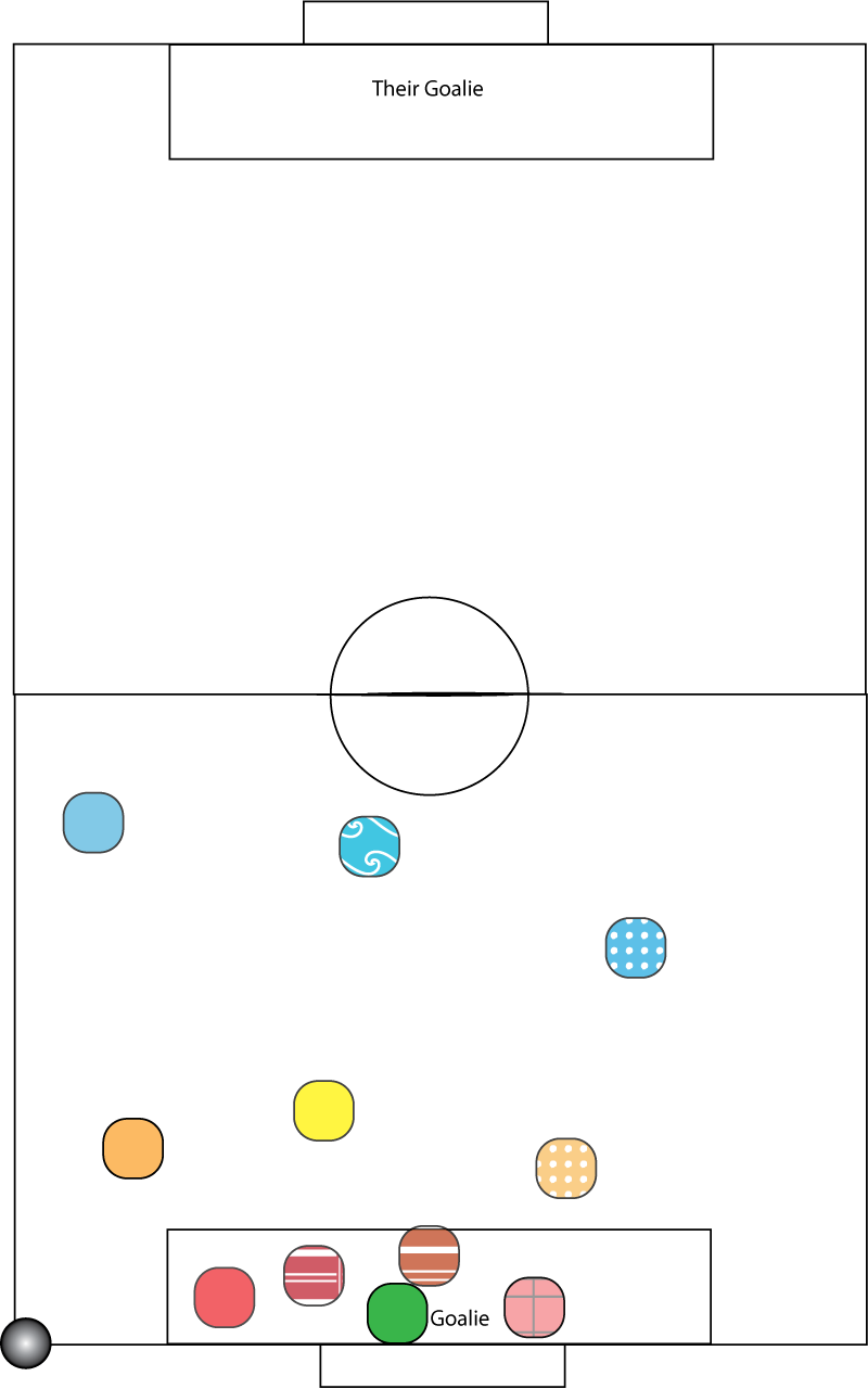 player assignment diagram