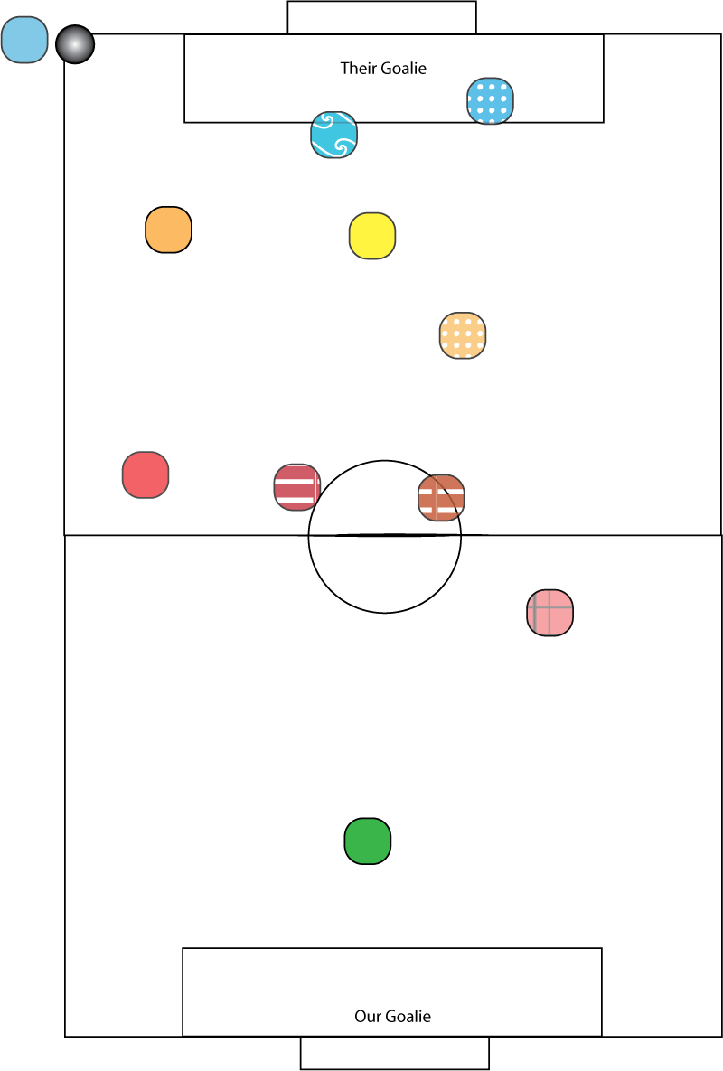 Teaching Kids Corner-Kick Positioning. screenshot